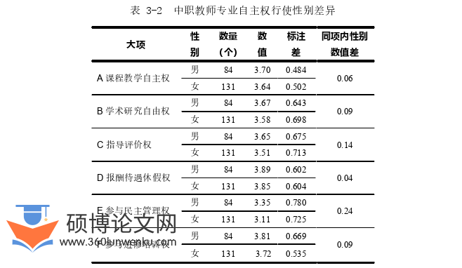 教育论文参考