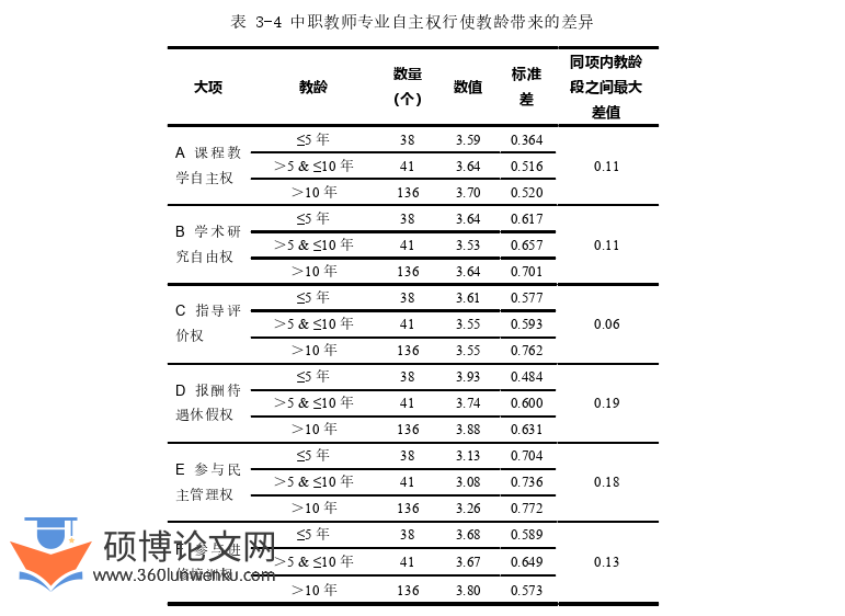 教育论文怎么写