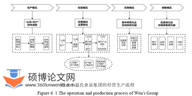 经济管理论文参考