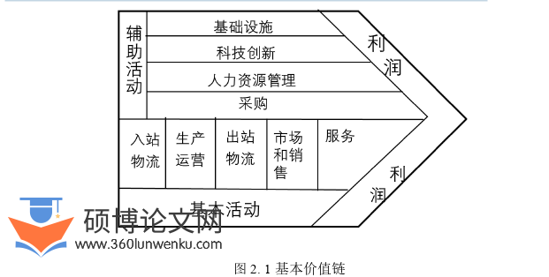 经济管理论文怎么写