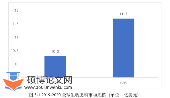 农业论文怎么写