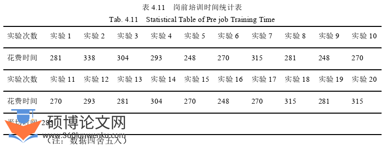 工商管理论文参考