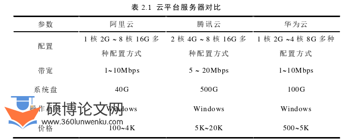 电气自动化论文怎么写