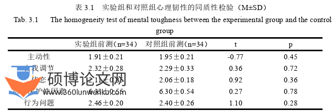 学前教育论文参考