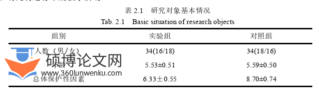 学前教育论文怎么写