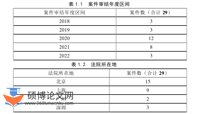 博士论文参考