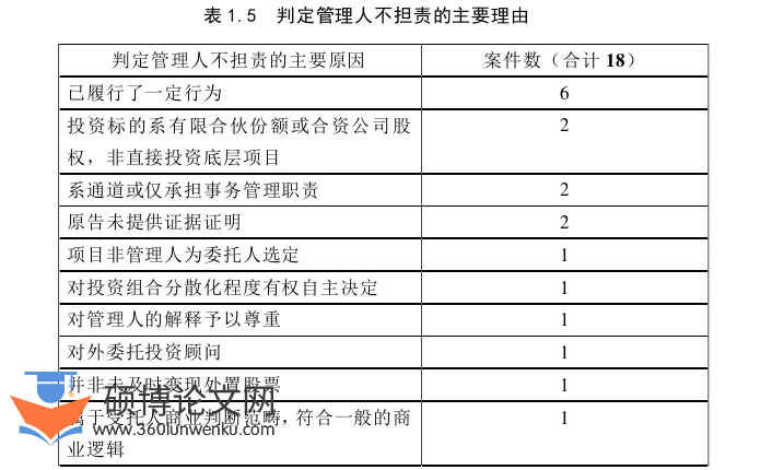 博士论文怎么写