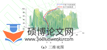 职称论文怎么写