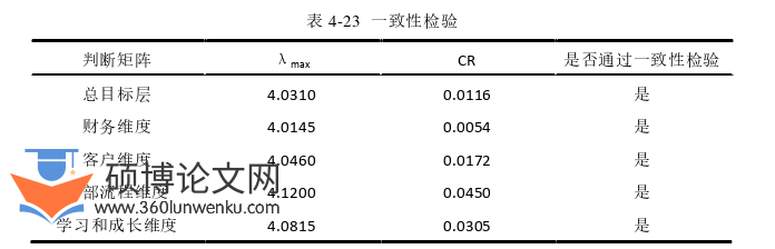 MBA论文参考