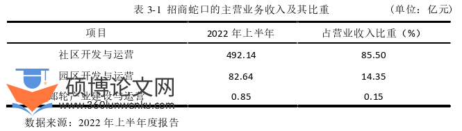 MBA论文怎么写