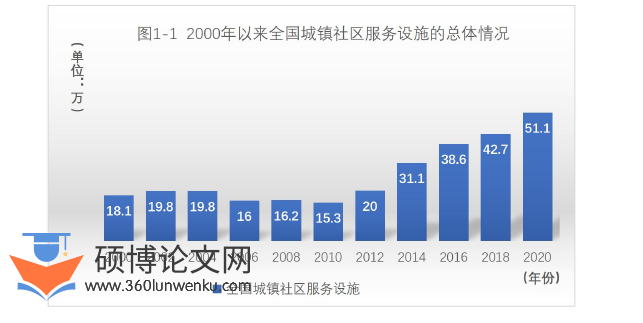 政治论文参考