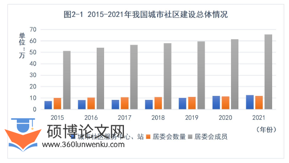 政治论文怎么写