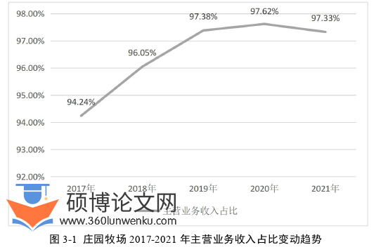 财务管理论文参考