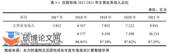 财务管理论文怎么写