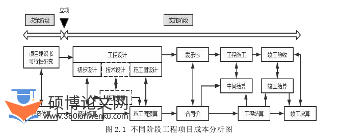 工程管理论文怎么写