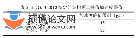土木工程论文参考