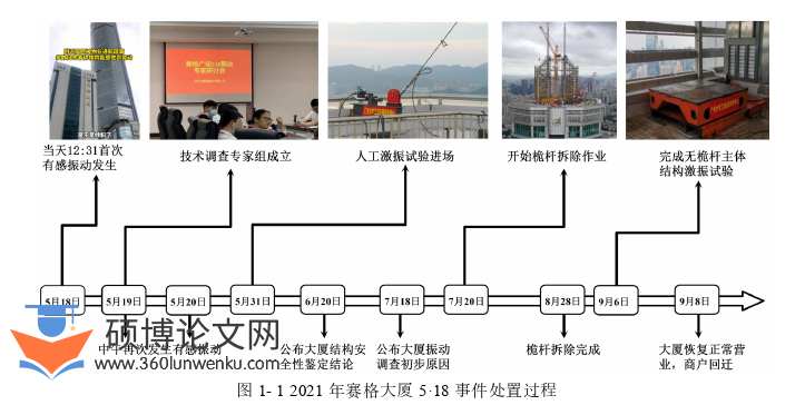土木工程论文怎么写
