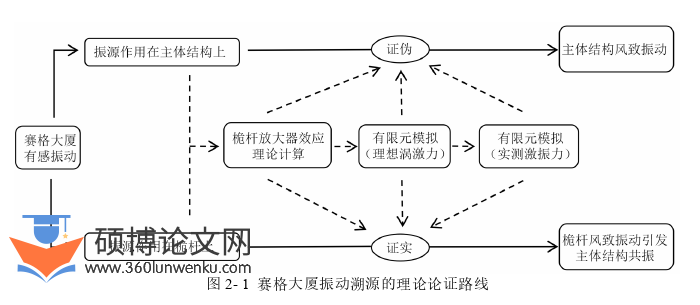 土木工程论文参考