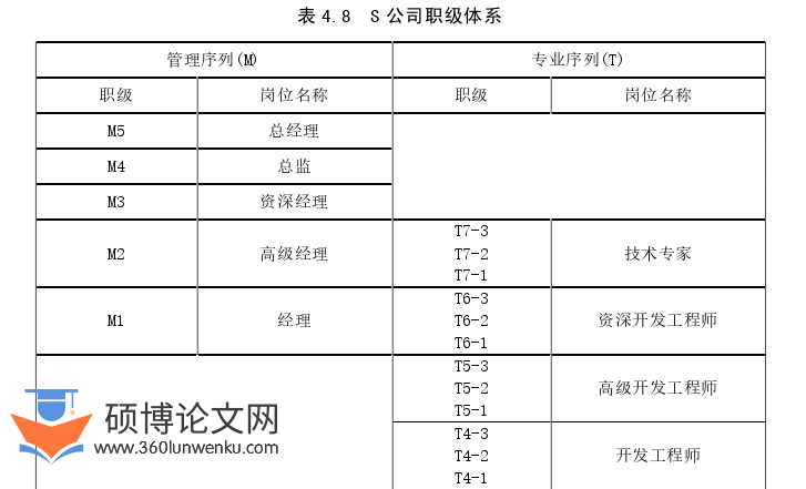 管理论文参考