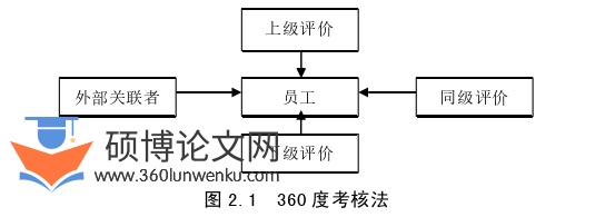 管理论文怎么写