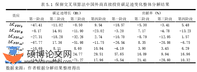 国际贸易论文参考
