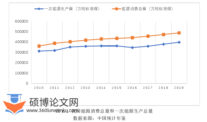 国际贸易论文怎么写