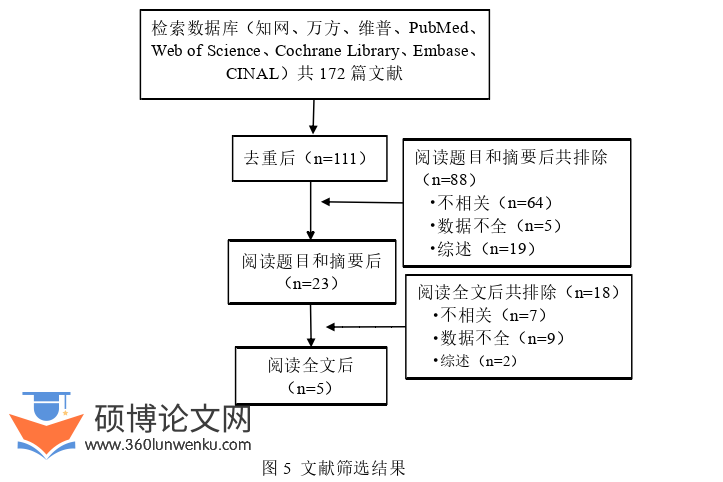 护理论文怎么写