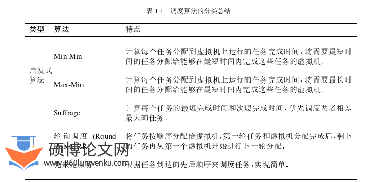 计算机论文怎么写