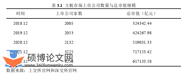 金融论文怎么写