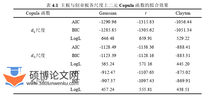 金融论文参考