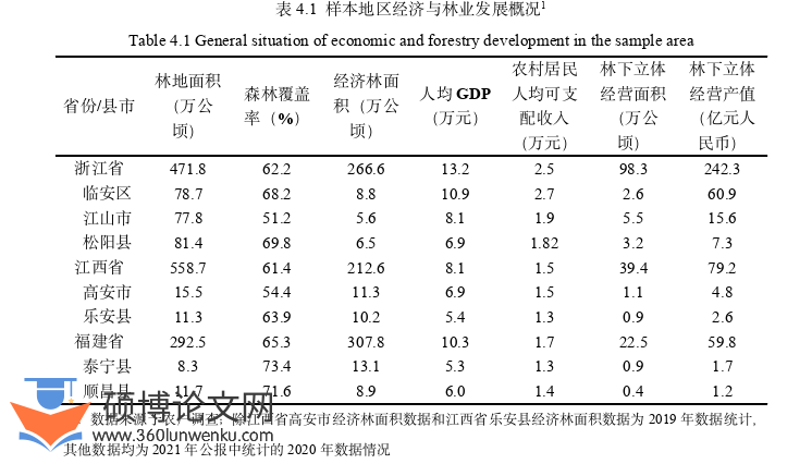 经济论文怎么写