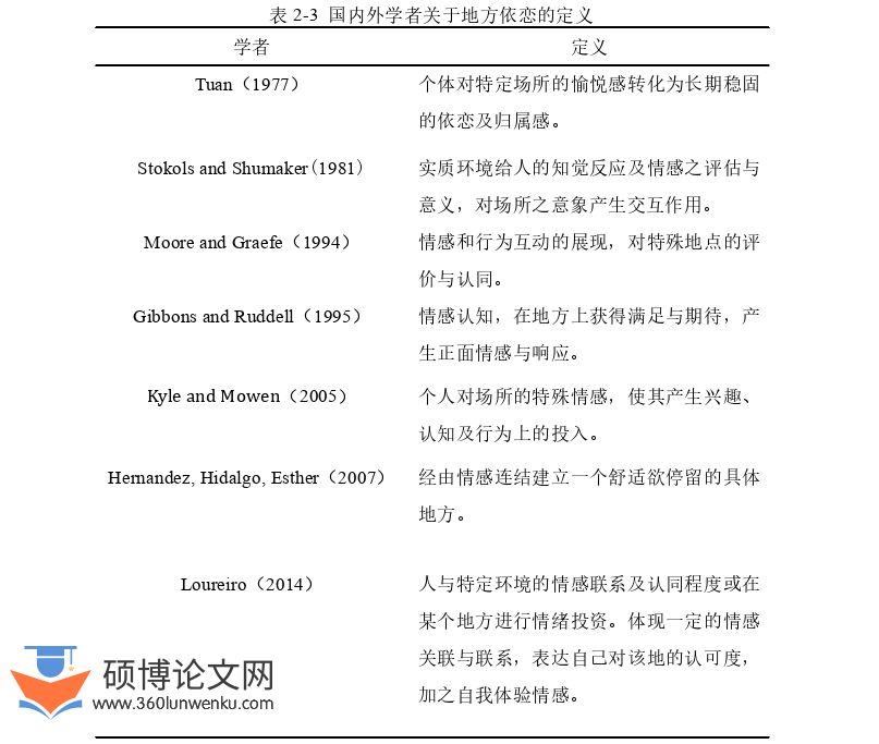 旅游管理论文怎么写