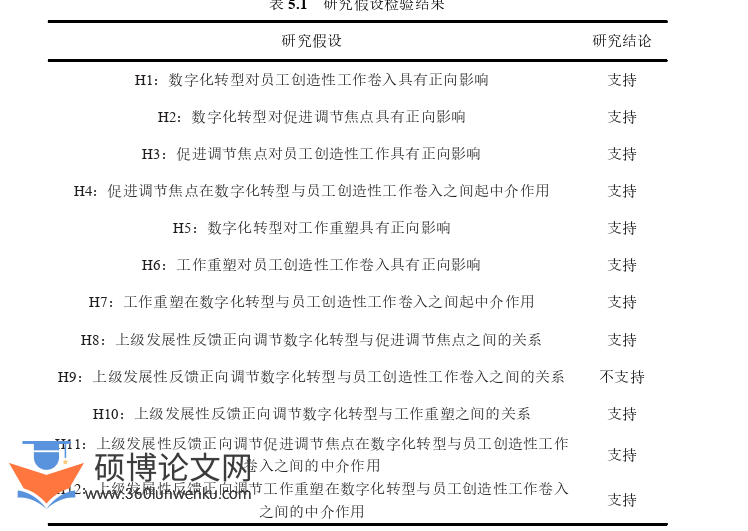 企业管理论文参考