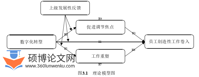 企业管理论文怎么写