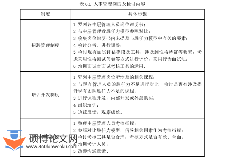 人力资源管理论文参考