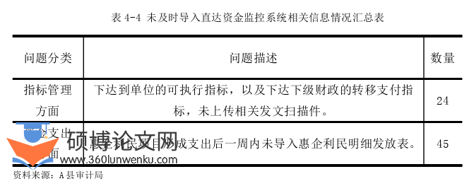 审计论文参考