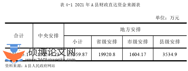 审计论文怎么写
