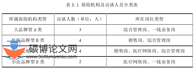 行政管理论文参考