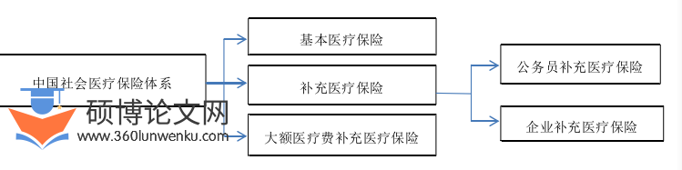 行政管理论文怎么写