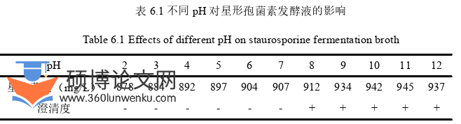 药学论文参考