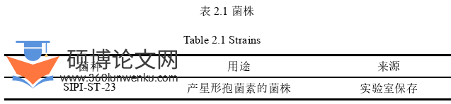 药学论文参考