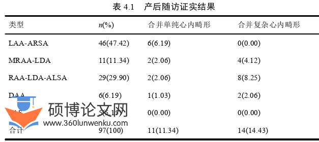 医学论文怎么写