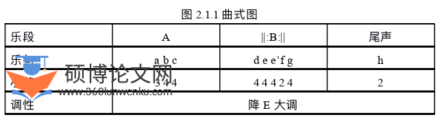 音乐论文怎么写