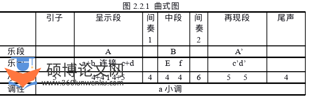 音乐论文怎么写