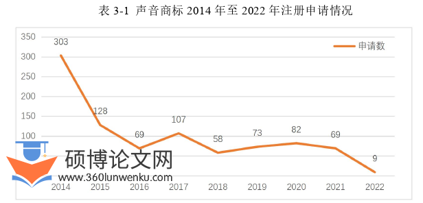 法律论文怎么写