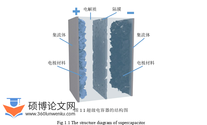 工程硕士论文参考