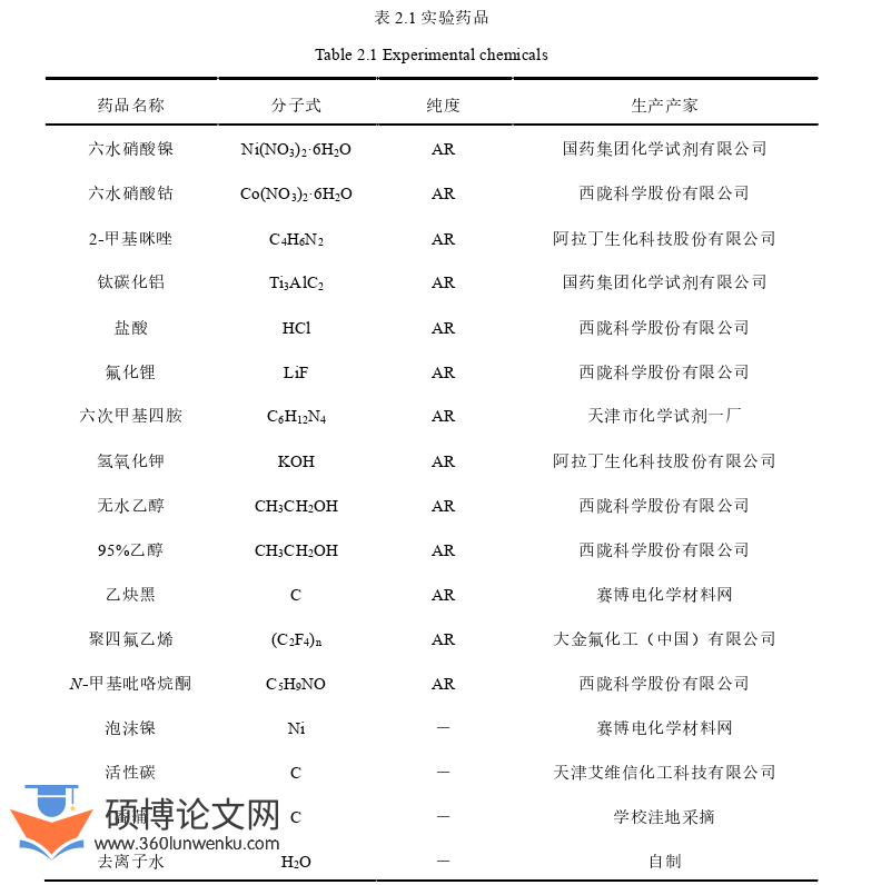 工程硕士论文怎么写
