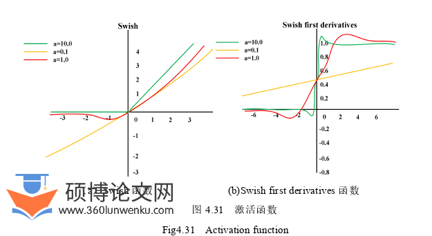 机械论文参考