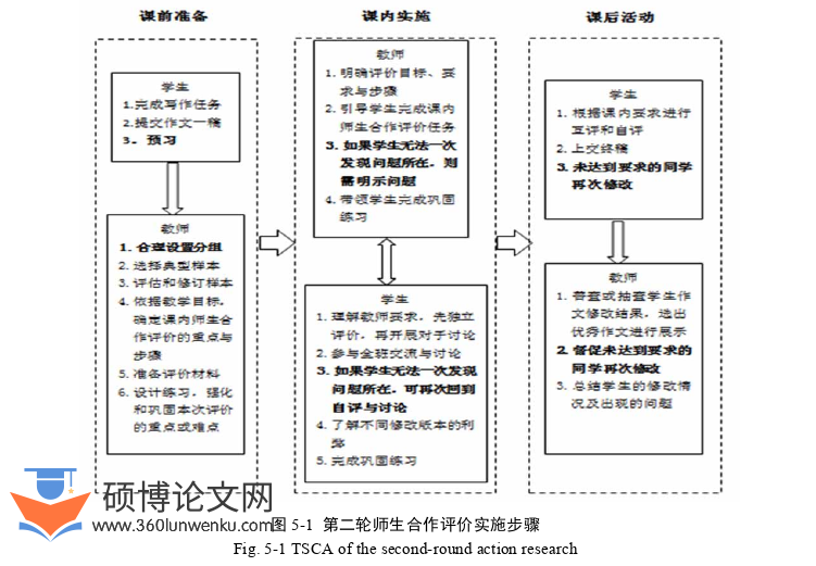教学论文参考