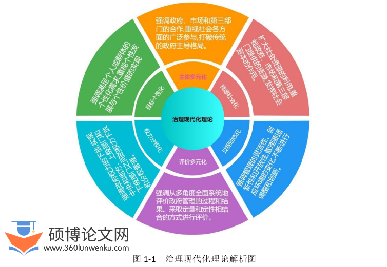 教育论文怎么写